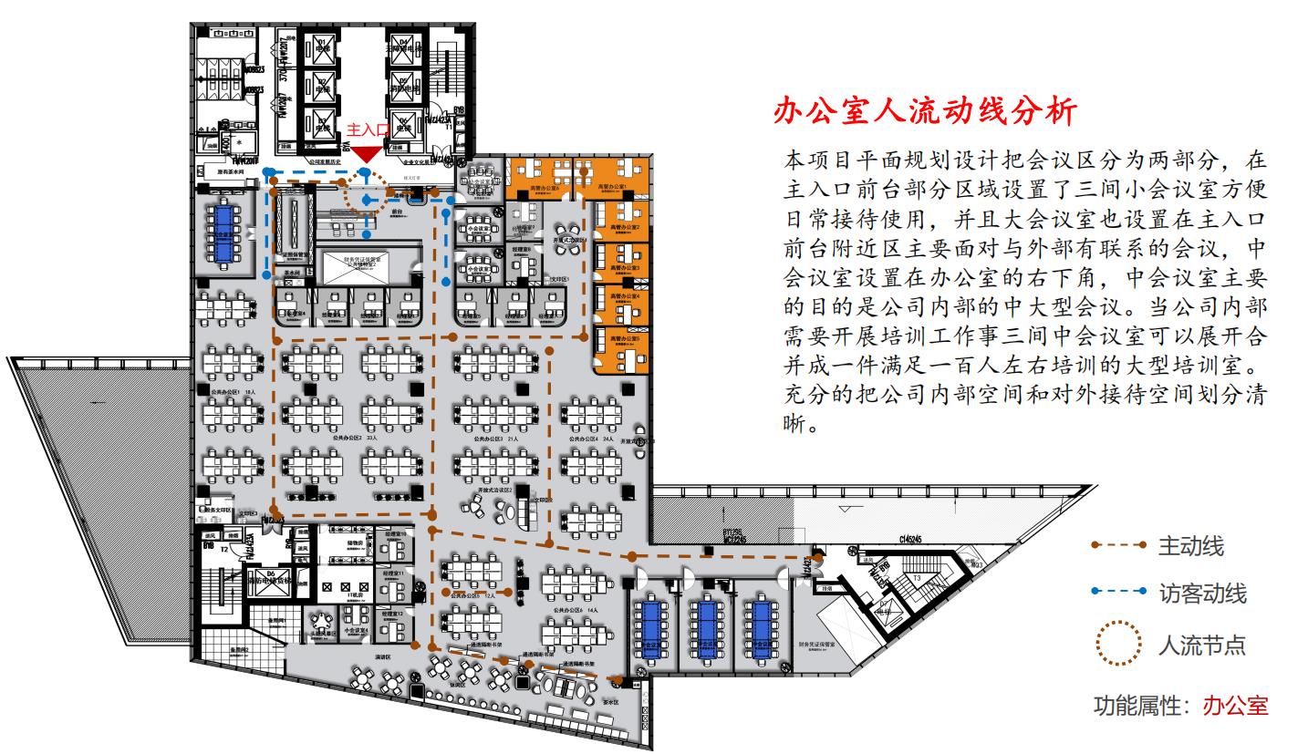 通行區(qū)域